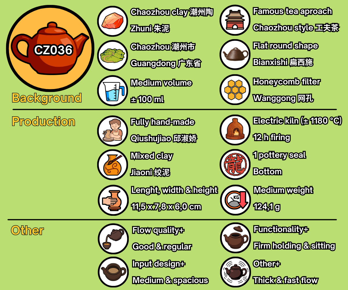 CZ036 - EN